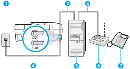 POZNÁMKA: Pokud je počítač vybaven pouze jedním telefonním portem, bude nutné dokoupit paralelní rozbočovač (nazývaný také propojovací člen), jak je znázorněno na obrázku.