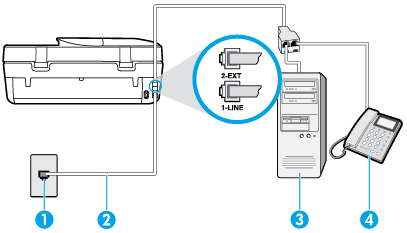 Obrázek B-18 Zadní pohled na tiskárnu 1 Telefonní zásuvka ve zdi. 2 Telefonní kabel dodaný v krabici s tiskárnou použijte k připojení k portu 1-LINE.