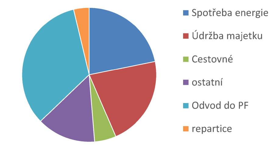 Navštivte naše nové internetové stránky (trebenice.evangnet.cz). Je možné na nich najít některá kázání, nebo starší sborové dopisy. Plánujeme také postupně rozšiřovat fotoarchiv i o starší fotografie.