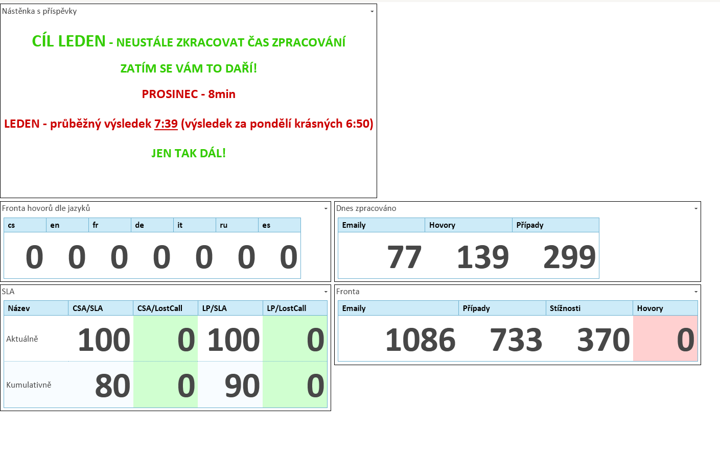 Wallboardy Wallboard - pro každý tým specifický dle agendy.