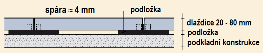 Třetí variantou pokládání dlažebních desek je pokládka na podložky nebo terče.