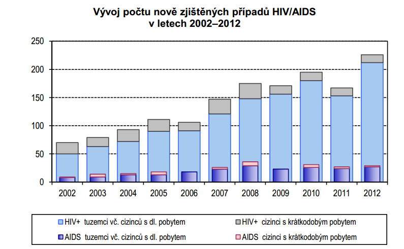 Obr. 2 Zdroj:http://www.uzis.