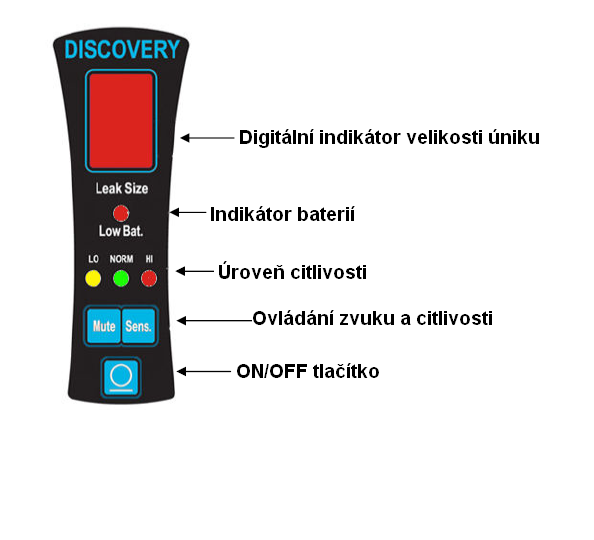 Představení Indikátor netěsností Discovery je založen na technologii zahřívání senzoru k rozpoznání HFC chladiv (R134a), HCFC chladiv (R22) a CFC chladiv (R12) včetně hydrokarbonových složek.