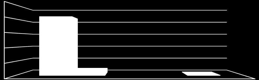 Obsah [μg/l] Obsah [μg/l] Obsah terpenů je znázorněn na grafu č. 6 Srovnání obsahu terpenů v broskvových šťávách z odrůdy Veterán a Fidelia.