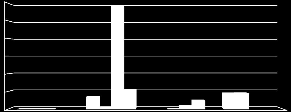 Obsah [μg/l] VETERÁN JABLKO MRKEV VETERÁN + JABLKO + MRKEV 120 100 80 60 40 20 0 (E6) + - Nerolidol (Z ) - b - Farnesene (Z6) - (+) - Nerolidol Limonene Graf č.
