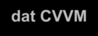 Porovnání dvou variant volebního modelu CVVM duben 2006 Oficiální varianta CVVM odpovědi kontaminovány nevoliči N = 817, tj. 84% opráv.