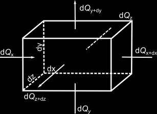 V matematickém popisu se vychází ze zjednodušujících předpokladů - tuhé těleso, které vede teplo, je homogenní a izotropní, - fyzikální vlastnosti tělesa jsou konstantní, - vnitřní objemové tepelné