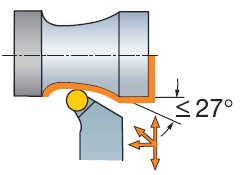 l1 l3 1 1 2 20.8 27.2 33.2 38.0 41.9 Průměr VBD 9.0 15.0 15.0 PRGCR/L Geometrie a použití nože: Tab.