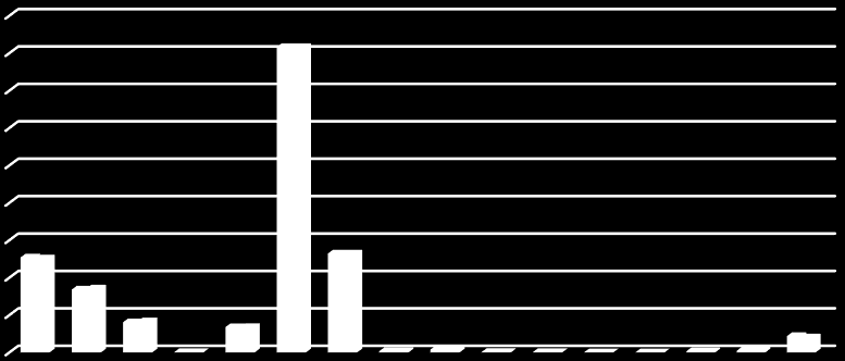 Plnění soustavy ukazatelů k rozpočtu organizace v roce 2015 Závazné ukazatele Schválený rozpočet 2015 1 Celkový rozpočet - nákladů 17 128 000,00 Kč - výnosů 17 128 000,00 Kč 2 Vlastní výnosy 12 069