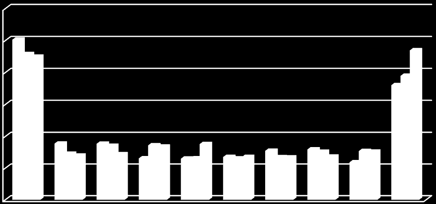 32 Identifikace nezaměstnanosti 30 000 25 000 Struktura obyvatel na Svitavsku 20 000 15 000 10 000 5 000 2000 2005 2010 0 do 19 20-24 25-29 30-34 35-39 40-44 45-49 50-54 55-59 60 a více Obr.