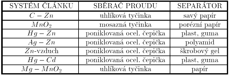 Alkalický článek s MnO 2 Anoda: Zn + 2OH - ZnO + H 2 O + 2e - (ZnO je dále nerozpustný.