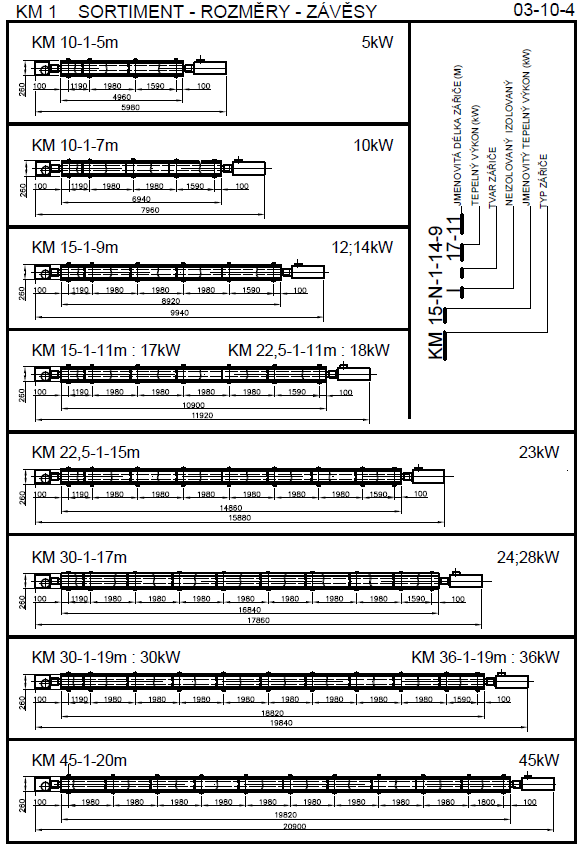 115 130 125 115 130 125 125 115 130 110 125 125 120 110 125 120 110 125 120 120 110 125 120 α[ ] úhel jádrového sálání 1. Zvolím druh zářiče 2.