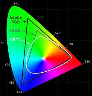 24 bitová barva True Color (8 bitů/kanál, 224 = 16 777 216 barev) 48 bitová barva Deep Color (16 bitů/kanál, 248 = 281,5 biliónů barev) HLS, LAB