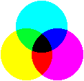 Barevný režim a barevná hloubka barevná hloubka = počet bitů použitých k definování barvy/pixelu v bitmapovém obrázku BW - bitová mapa, 21 = 2