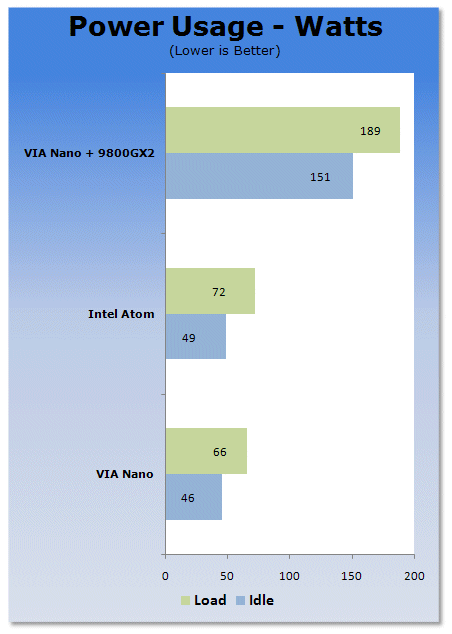 Spotřeba energie Teď se podívejme na množství spotřebované energie na námi testovaných strojích a na příslušné grafické kartě.