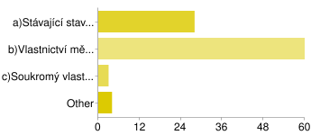 Domov pro seniory Rozhodně ano 8 (8%) Spíše ano 24 (29%) Spíše ne 27 (31%) Rozhodně ne 14 (17%) Nedokážu posoudit 9 (10%) 10.