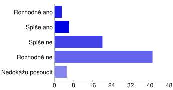 případného soukromého vlastníka Rozhodně ano 3 (4%) Spíše ano 6 (7%) Spíše ne20 (24%) Rozhodně ne 41 (49%) Nedokážu posoudit