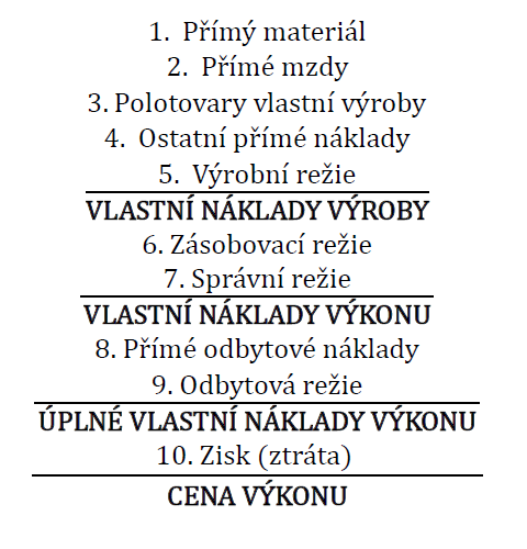 1.4.2 Typy kalkulačních vzorců V dalším textu budou vyjmenovány jednotlivé typy kalkulačních vzorců a jejich konkrétní skladba, včetně vymezení jejich nejčastějšího použití.