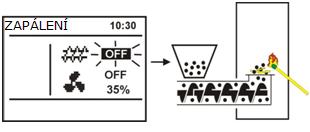 7.6 ZAPÁLENÍ Vstup do reţimu ZAPÁLENÍ následuje po stisknutí ovladače a výběrem (otáčením) reţimu práce ZAPÁLENÍ. Umoţňuje ručně řídit práci ventilátoru a podavače paliva.
