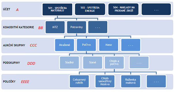 6. Účty účetní osnovy resp.