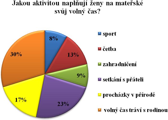 Nutno však odstranit nedostatky, které mohou být pro děti nebezpečné (např.