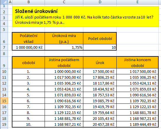 Složené úrokování (1) Příklad. Jiří K. uloží počátkem roku 1 000 000Kč.