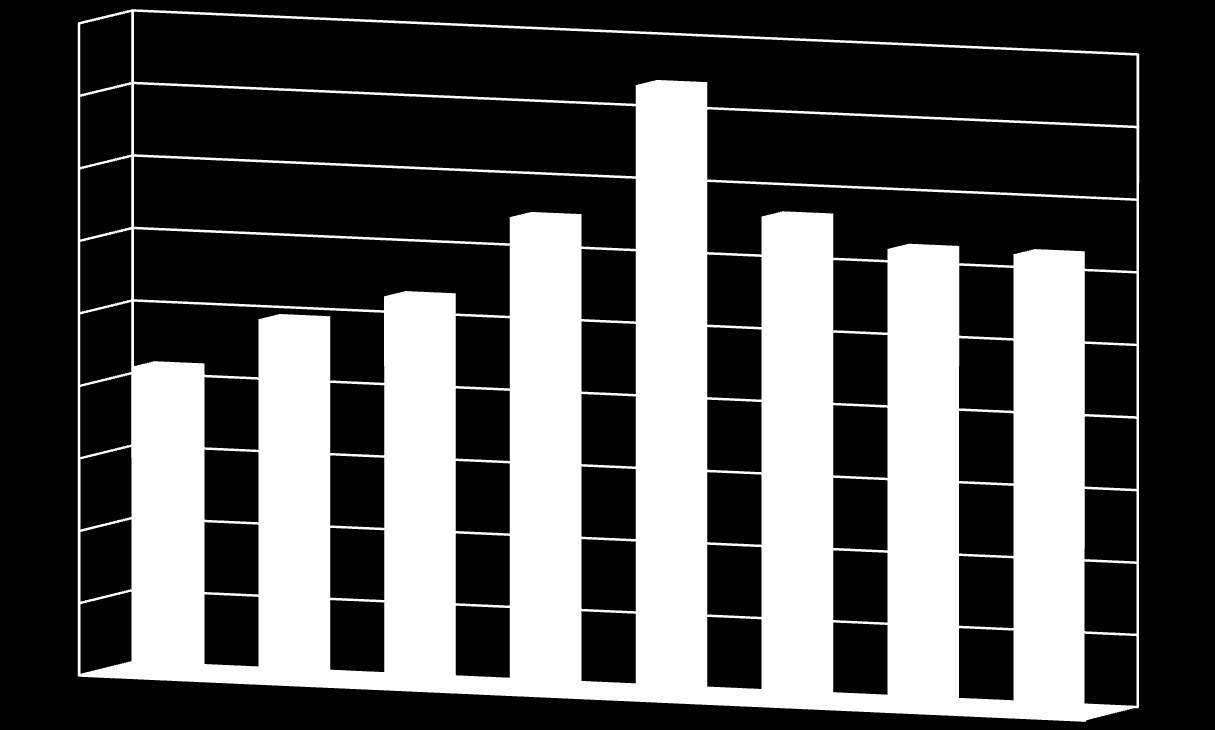 tis. Kč 2007 2008 2009 2010 2011 2012 2013 2014 Výroční zpráva 2014 Vývoj příjmů za zdravotní péči 1800 1600 1684,4 1400 1305,4 1337,7 1200 1263,56 1264,23 1000 847,7 993,3 1071,9 800 600 400 200 0