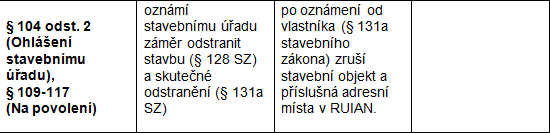 EDITAČNÍ POVINNOSTI OBCÍ Editace údajů je ze zákona povinností příslušné obce! NEČINNOST OBCE = VELKÝ PROBLÉM!!! např.