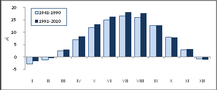 Z pořadí dvaceti nejteplejších roků v celé historii pozorování je zřejmé, že 13 roků ze dvaceti (zvýrazněné na obr. TS.D.1b) spadá do období po roce 1980 a osm z nich pak již do 21. století.