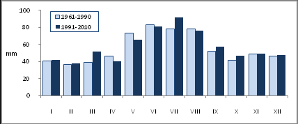 Obr. TS.D.5 Lineární trendy změn průměrných denních teplot a jejich variability ( o C/10 let) v jednotlivých měsících období 1961-20