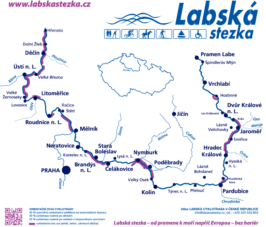 Z těchto příspěvků jsou hrazeny náklady na: vedení účetnictví svazku; právní poradenské služby; služby bankovních ústavů; služby projektového vedení (manažera); propagační a prezentační podporu.