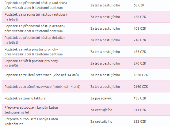 Obr. 1 pokračování Menší rozestup sedadel tedy méně místa a menší komfort pro cestující. Pro přepravce to znamená zvýšení kapacity letadla a vyšší rentabilitu letů.