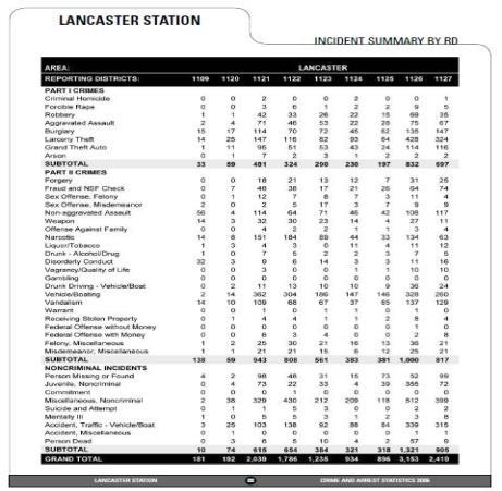 USA - Lancaster Dříve se pracovalo jen s tabulkovými daty nebyla postihnuta prostorová složka nutnost zavedení nových