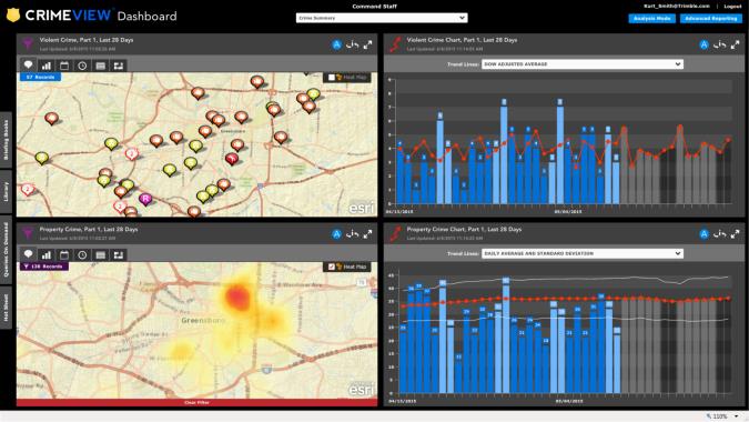 CrimeView Dashboard Automatické nastavení dat Autorizovaný obsah Analýza