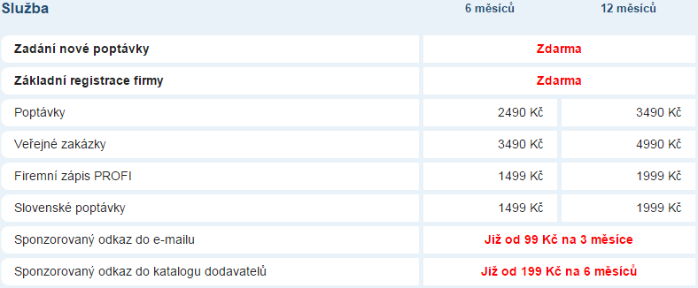 Příloha č. 4: Ceník sluţeb portálu aaapoptávka.
