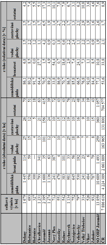 Zdroj dat: ČSÚ. Městská a obecní statistika (2011). Vlastní úpravy ČÚZK.