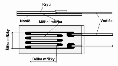 eflexe požadavků průmyslu na výuku v oblasti automatického řízení a měření Kovové tenzometry typy a) drátkové - pro