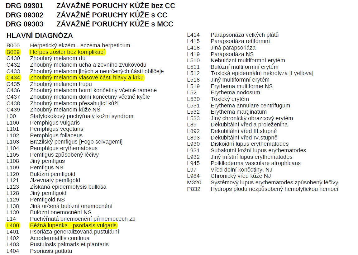 Příklad MDC 09 - Onemocnění a poruchy kůţe, podkoţní tkáně a prsou Tato