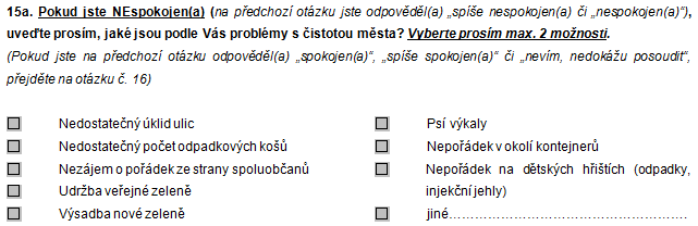 Na podotázku 15a odpovědělo 180 respondentů, kteří uvedli celkem 427 odpovědí (tj. 2,4 odpovědi na jednoho respondenta).