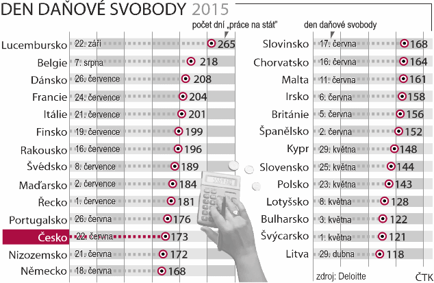 EU28** EA18** Belgium Bulgaria Czech Republic Denmark Germany Estonia Ireland Greece Spain France Croatia Italy Cyprus Latvia Lithuania Luxembourg Hungary Malta Netherlands Austria Poland Portugal