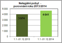 Migrace osob třetích zemí celkově se jedná o jeden z největších problémů současného světa.