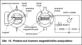 Automatizace - snímače 107 Elektrochemické senzory Elektrochemické metody vyuţívá mnoho senzorů sloţení. Pro analýzu plynů jsou to zejména senzory ampérometrické a galvanometrické.