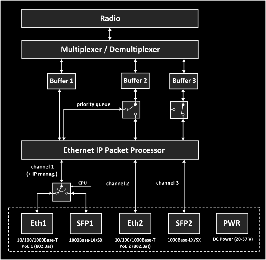 kterého se rozlišuje požadovaná úroveň služby na Eth1/SFP1. Při povolení DiffServ dojde automaticky k vypnutí Flow Control. Mask Vaulue 8 bitová maska (masku lze zadat hexadecimálně nebo dekadicky).