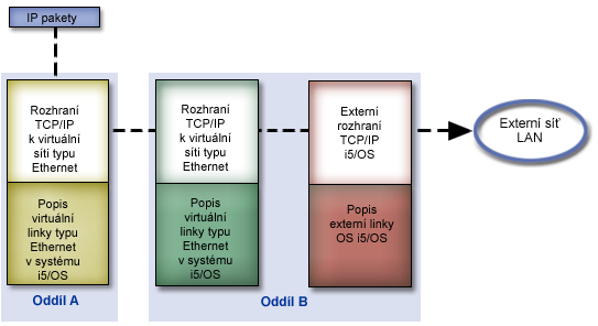 5. Uve te jakékoli další volitelné parametry, které vám pomohou označit přenosovou cestu IPv6, kterou chcete vymazat, a stiskněte klávesu Enter.