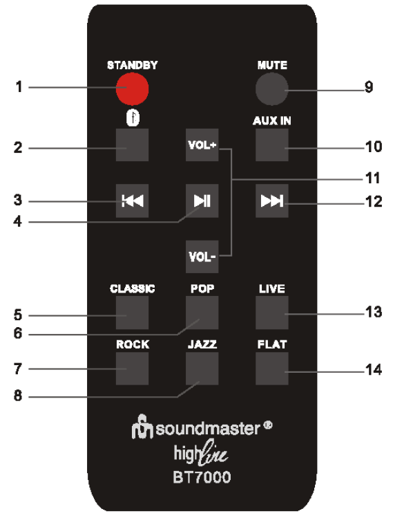 Dálkový ovladač 1. Tlačítko STANDBY pro zapnutí/vypnutí přístroje. 2. Tlačítko BLUETOOTH 3. Tlačítko PREVIOUS pro skok na předchozí skladbu/soubor 4.