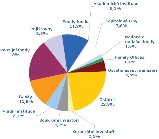 Obr. F.3 Aktivity spolupracujících členů AFIC Zdroj: AFIC, Activity Report 06/07 [online]. [cit. 2009-02-20]. Dostupné z <http://www.