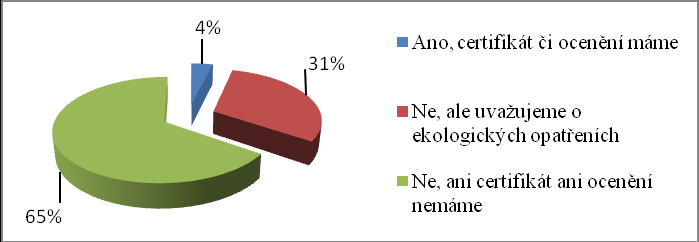 Graf 25: Struktura oslovených podnikatelů v cestovním ruchu Zdroj: vlastní zpracování Největší podíl odpovědí pochází od subjektů s méně neţ 10 zaměstnanci (81 %).