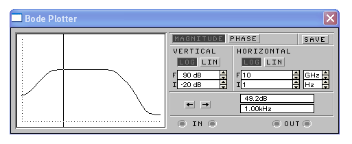 Proudové zesílení obvodu je: sig. vst 535µ A A i 9,8 sig. výst 27 µ A Proudový zisk obvodu je: Napěťové zesílení obvodu je: ( db) 20 log Ai 20 log9,8 25, db Ai 94 sigvýst Au sigvst.