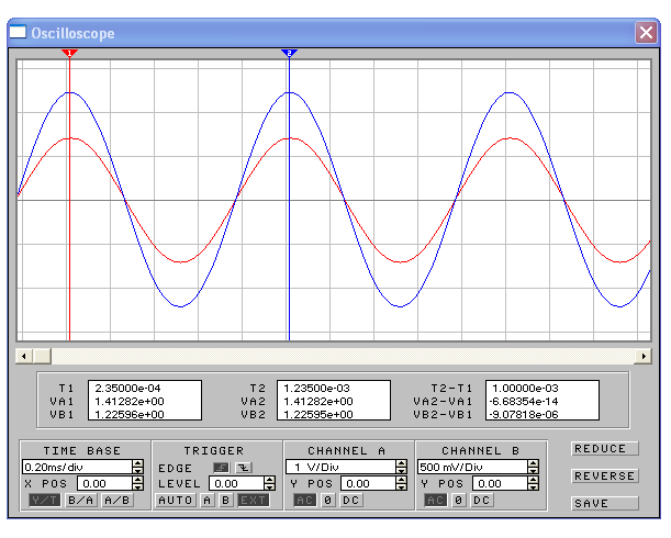 A je v intervalu od 0 do Pro R V 0 je A (min) 0 Pro R V se A Jak bylo již dříve definováno, zesilovač v zapojení SC se také nazývá emitorový sledovač.