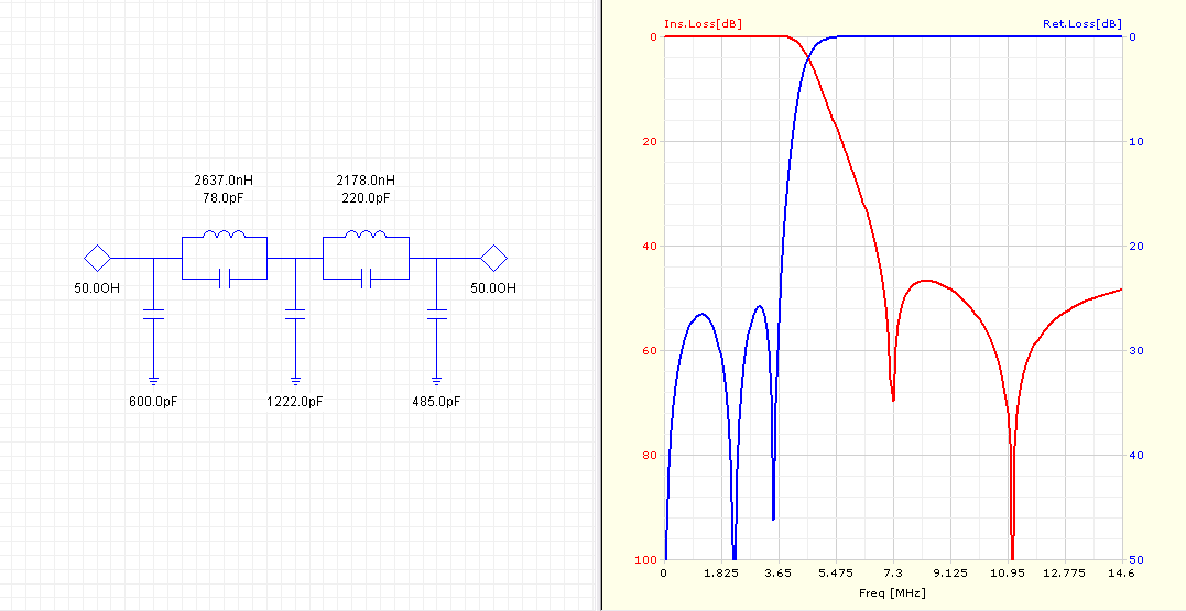 Obrázek 29: Zapojení a charakteristika dolní propusti Tonneho aproximace 5.